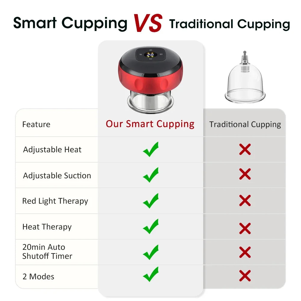 Smart Electric Cupping Massager — Red Light Heat Therapy, 12-Level Suction